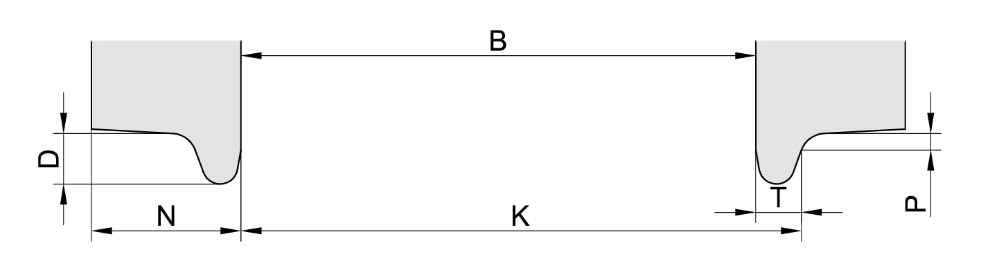 Maße an Radsätzen